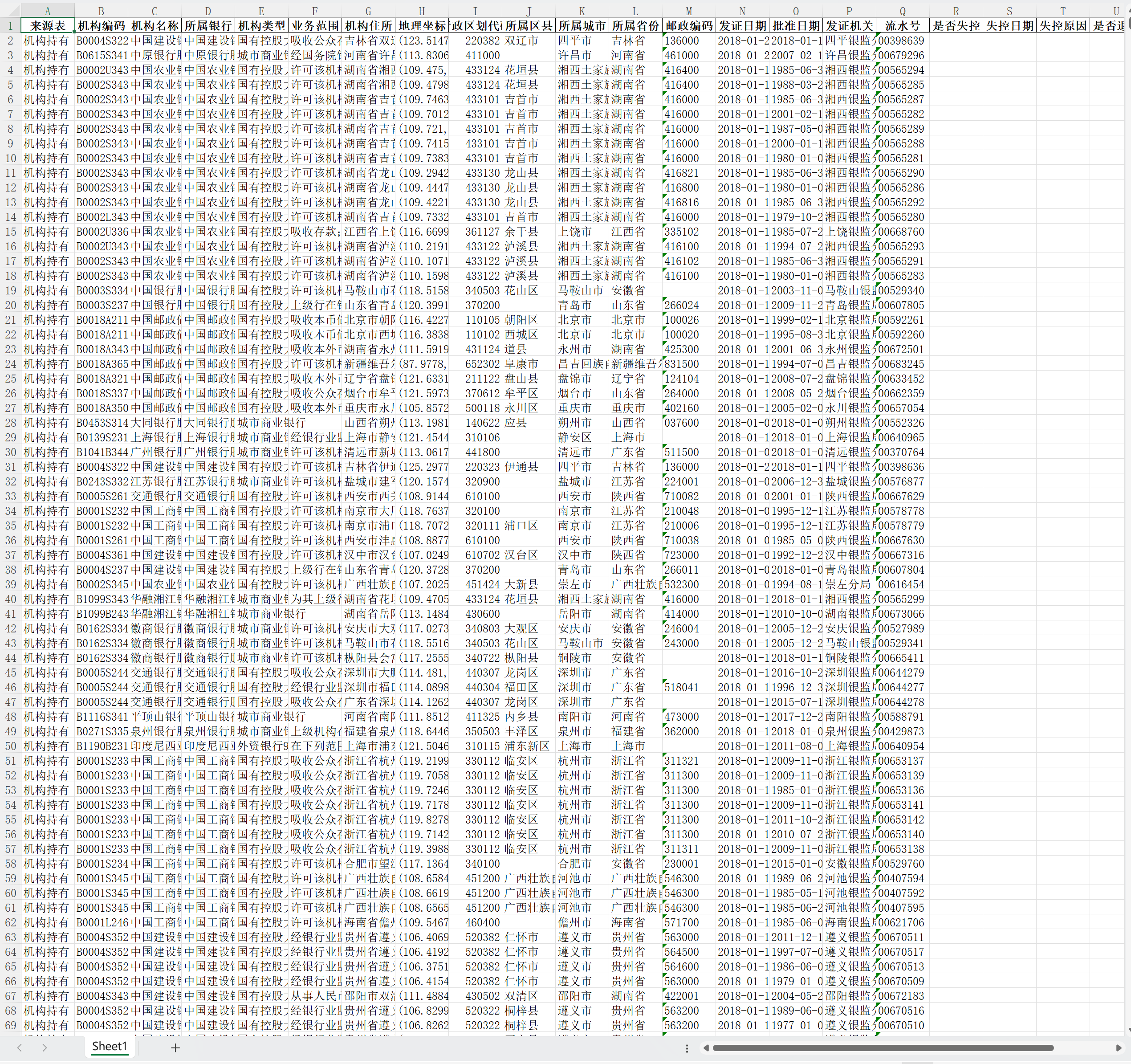 2金融许可信息数据-Excel格式